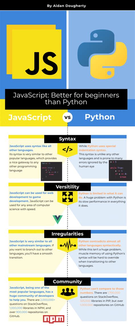 Image result for Python JavaScript Programming
