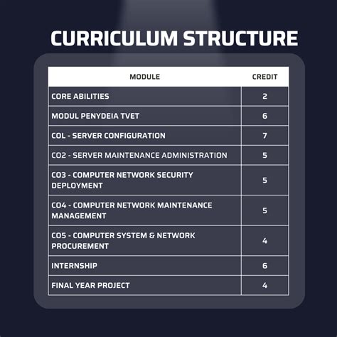 Image result for Computer Networking Degree Programs