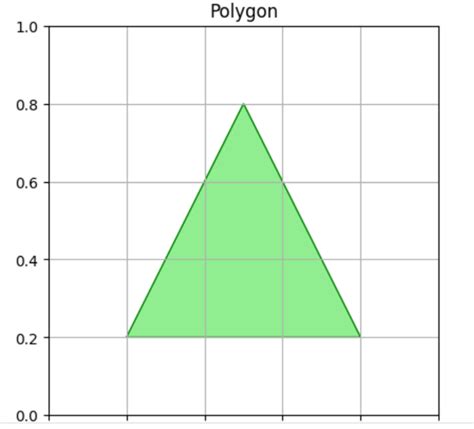Image result for Basic Shapes in Python Matplotlib