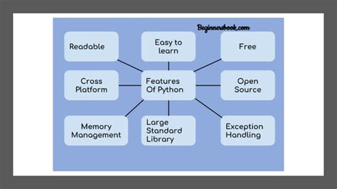 Image result for Python Introduction Slide