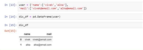 Image result for Pandas Module in Python