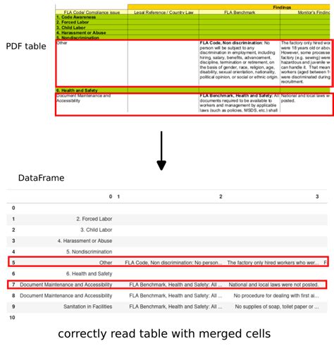Image result for Python PDF Table