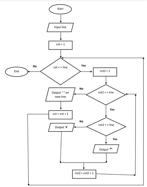 Toradh íomhá ar Socket Programming in Java Flowchart