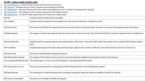 Image result for Status Code API Testing