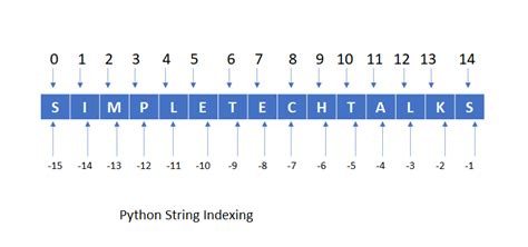 Toradh íomhá ar String Operations in Python