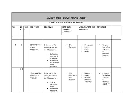 Image result for Computer Lessons Form Two