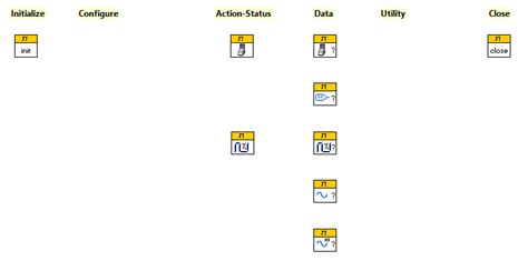 Image result for Python Raspberry Pi SCPI Multimeter