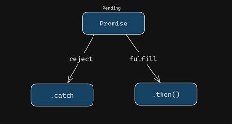 Image result for Advanced JavaScript Concepts