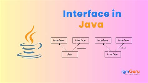 Image result for Interface Computer Science Java