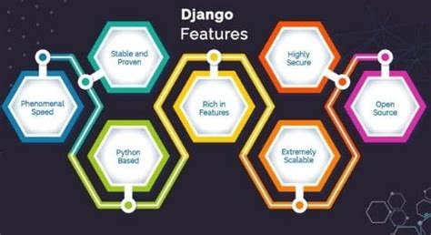 Image result for Django Framework in Python
