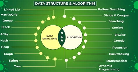 Image result for Data Structures and Algorithms Using Java