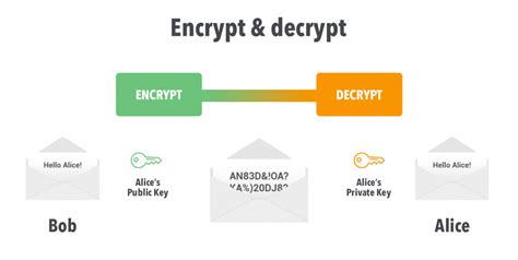 Toradh íomhá ar Encryption Decryption