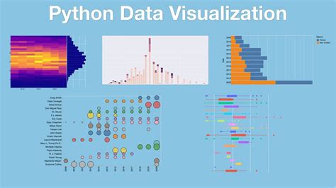 Image result for Python Module for Matplotlib Data Visualization