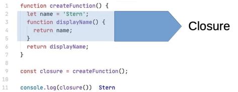 Image result for Closure Example in JavaScript