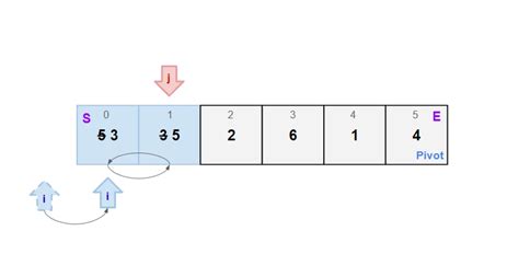 Image result for Quick Sort Python Code