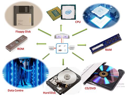Image result for Computer Data Storage