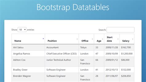 Image result for Basic DataTable Example