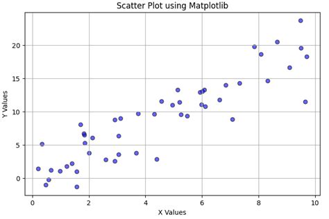 Image result for Python Plot Graph
