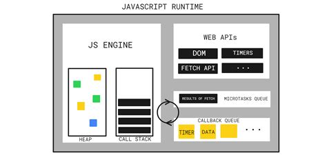 Toradh íomhá ar JavaScript Runtime Animation