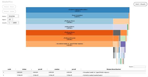Image result for Python Programming Profiles