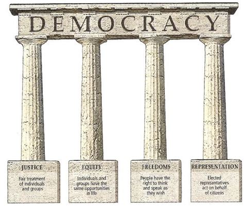 Democracy Meaning に対する画像結果