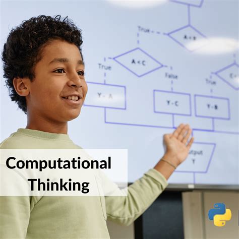 Image result for Python Coding Class