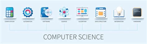 Image result for It Computer Science Blog Header Image Algorithm