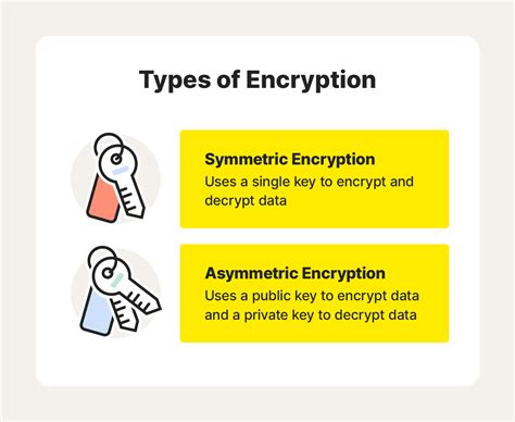 Image result for Encryption Decryption