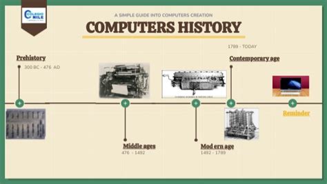Computer History Timeline Full に対する画像結果