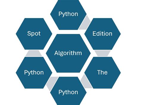 Image result for Udemy Image Python Algorithm