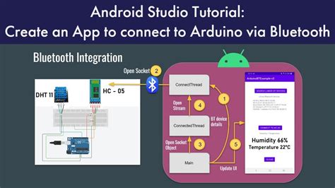 Image result for Android Studio Tutorial App