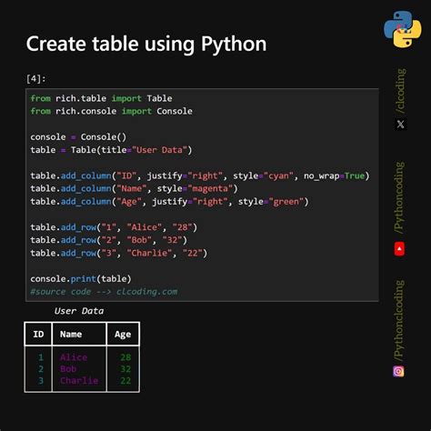 Create Interactive Table in Python に対する画像結果