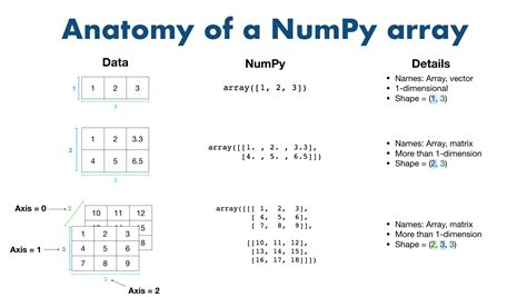 Image result for Numpy in Python Example