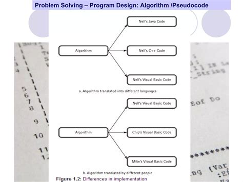 Image result for Algorithm Problem Solving and Program Design