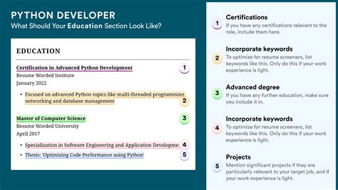 Image result for Self Introduction for Experienced Python Developer