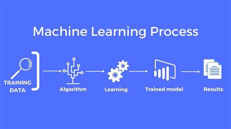 Image result for Train a Machine Learning Algorithm in Python