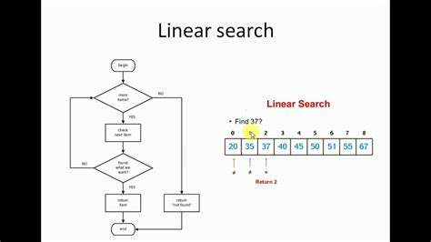 Image result for Example of Python Easy Algorithm