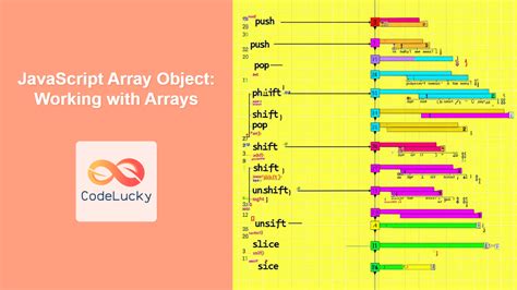 Image result for Array JavaScript