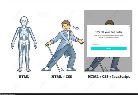 Image result for HTML CSS JavaScript Dragons Meme