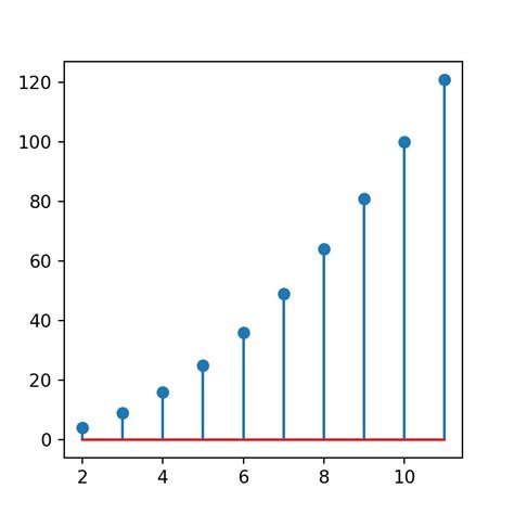 Image result for Python Plot Example
