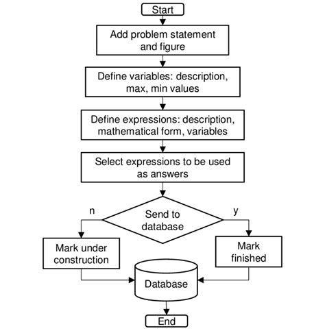 Image result for How to Write Basic Algorithm