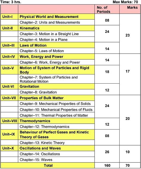 Toradh íomhá ar Computer Science Chapter Syllabus Class 12