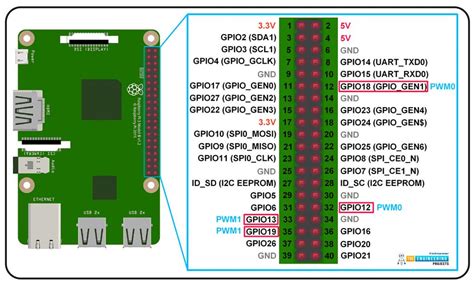Afbeeldingsresultaten voor Raspberry Pi 4 Python