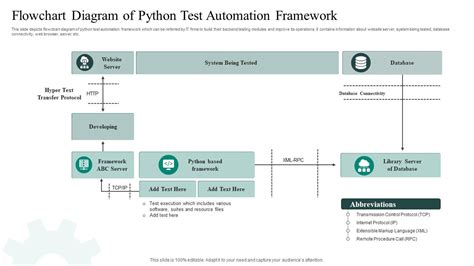 Afbeeldingsresultaten voor Using Python for Automation