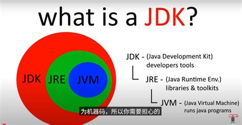 Image result for Java Bro Code Tutorial