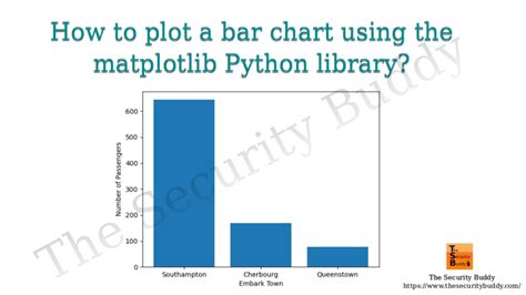 Image result for Matplotlib Python Library