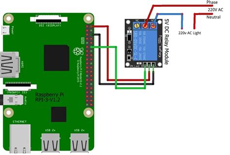 Image result for Raspberry Pi Using Python