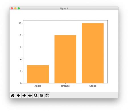 Image result for Python-Matplotlib Graphs