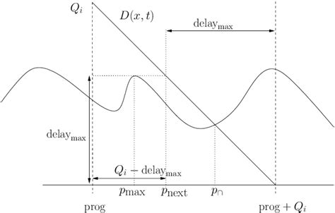 Image result for Basic Algorithm Iteration