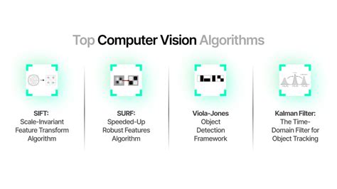 Image result for Computer Vision Algorithms